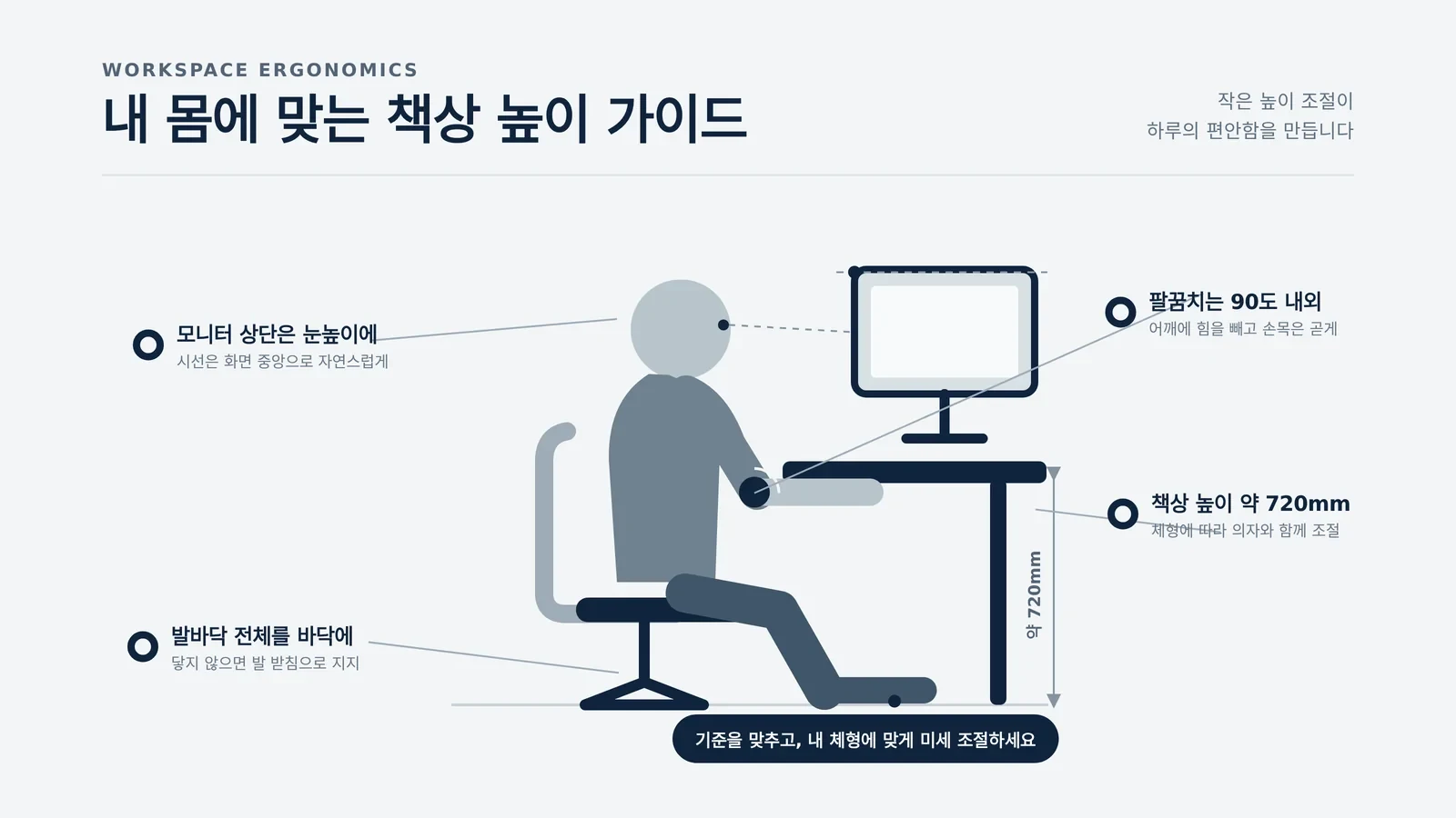 책상 높이 선택 조건을 확인하는 업무 공간