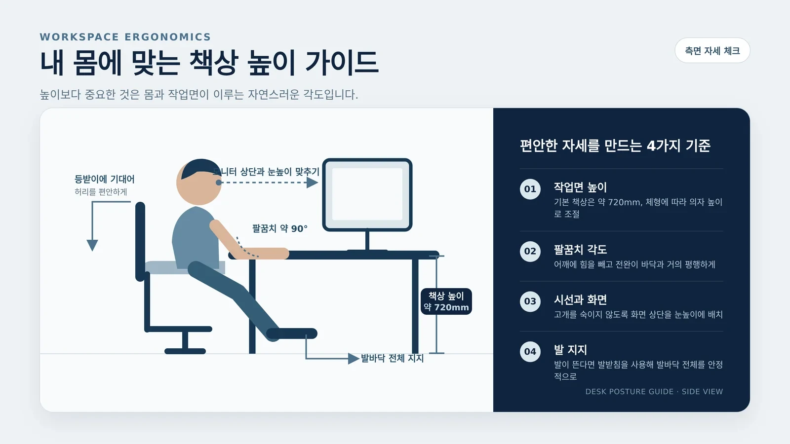 책상 높이 배치와 사용 환경